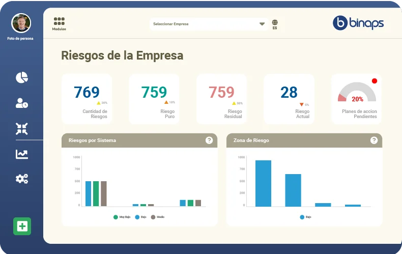 Mayor visibilidad de los riesgos en tu organización